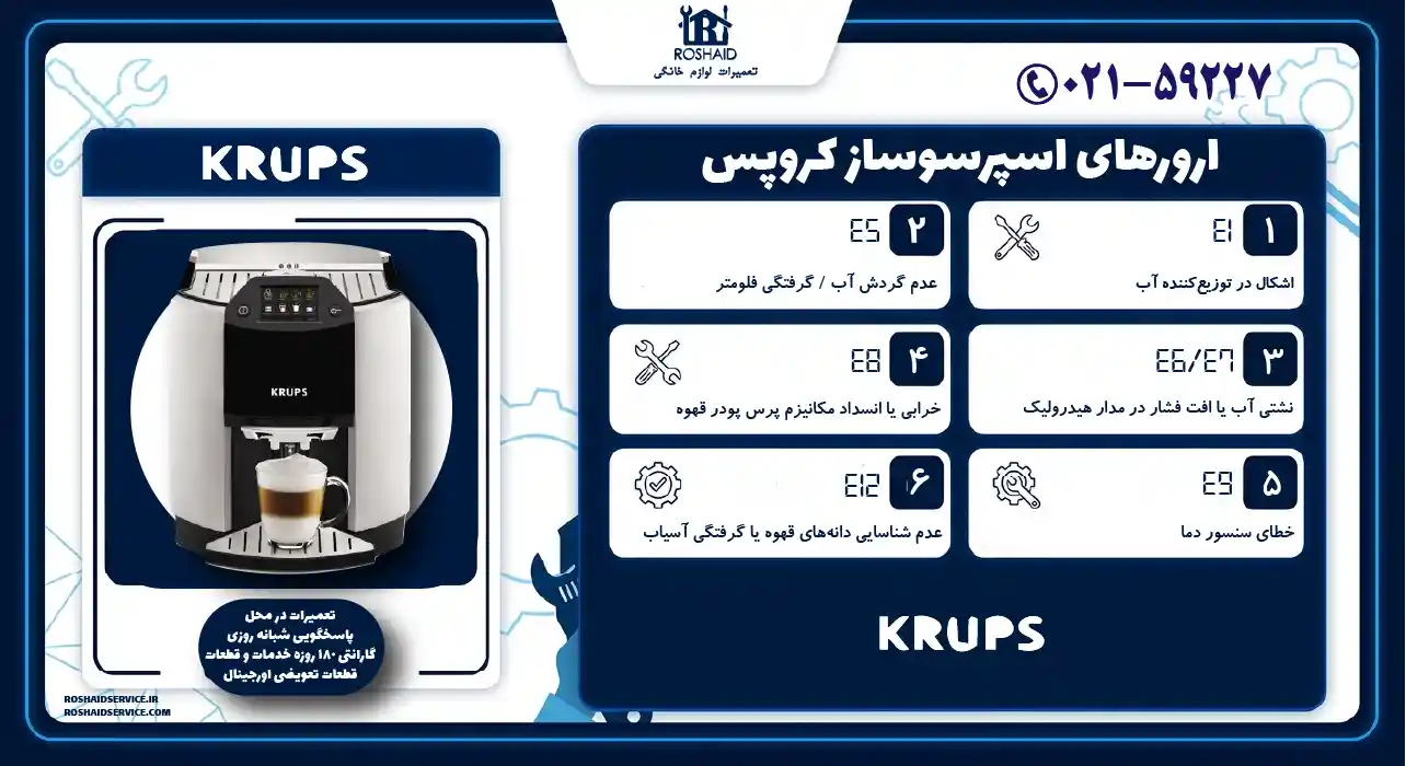 ارورهای اسپرسوساز کروپس
